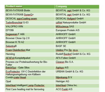 The Eurotier 21 Innovation Scheme Full List Of Nominees